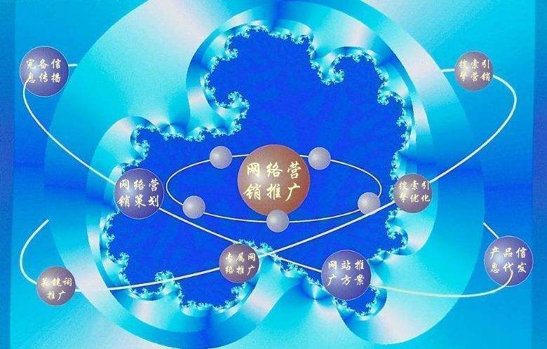 云龙新媒体运营企业需要掌握的网络推广技巧有哪些