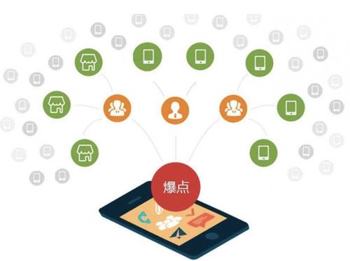 云龙为什么越来越多的企业通过软文营销来引流